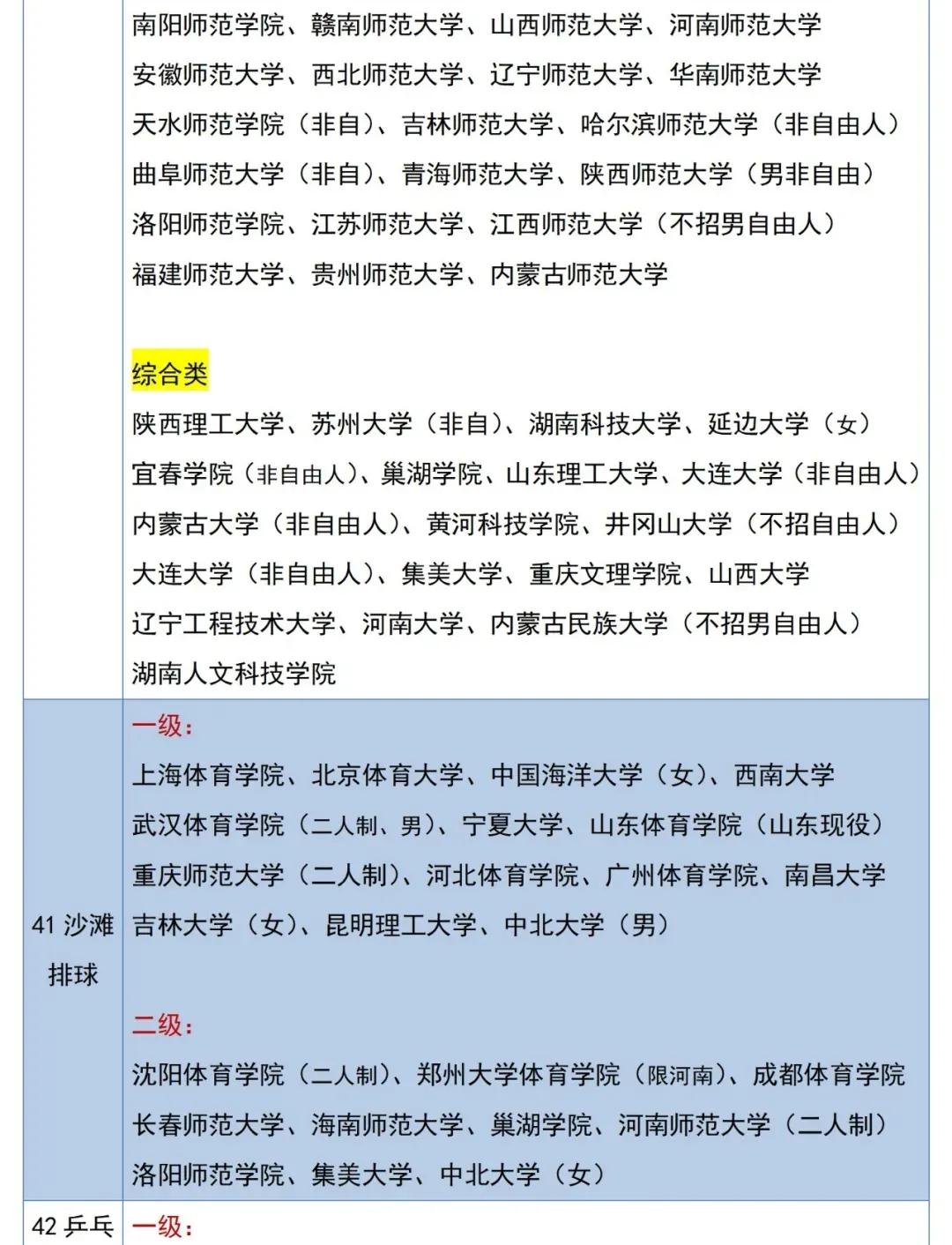 体育单招2级证可以报哪些大学,2022体育单招专项分公布
