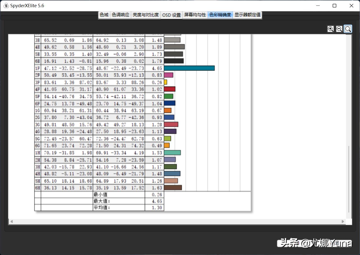 2022款联想拯救者y7000p开箱步骤,21款联想拯救者y7000p测评