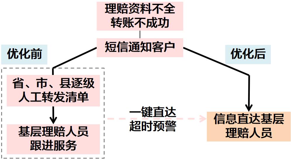 小微企业管理创新案例,小微创业成功案例