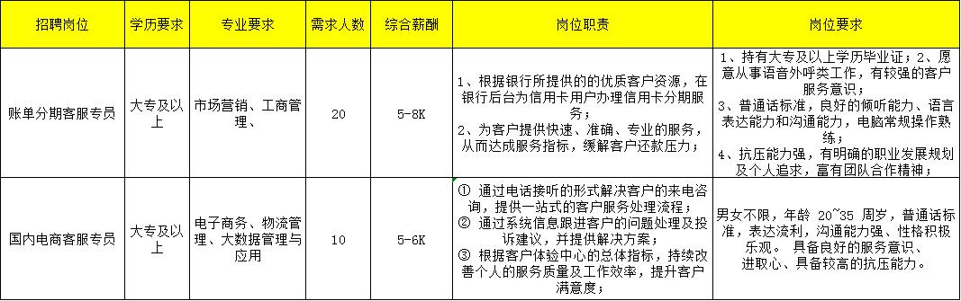 广东大批笋工招聘,笋工最新招聘信息