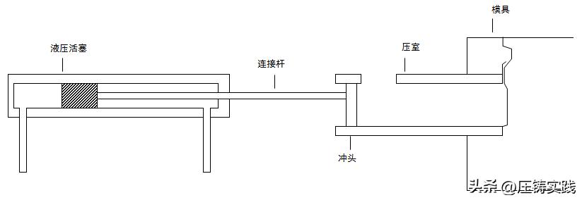压铸设备原理动画,压铸技术基础知识视频