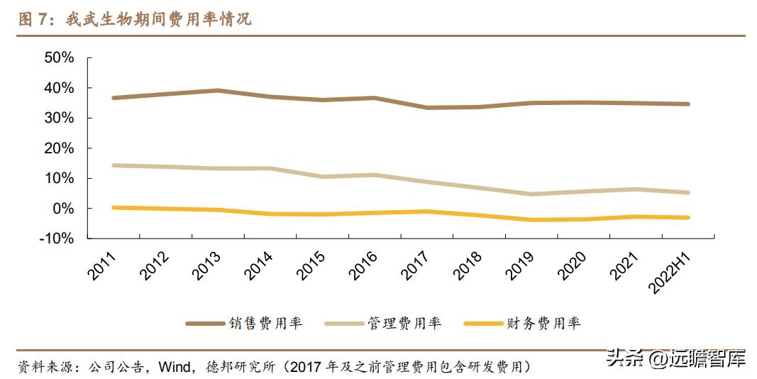 脱敏治疗龙头公司,我武生物脱敏治疗效果怎么样