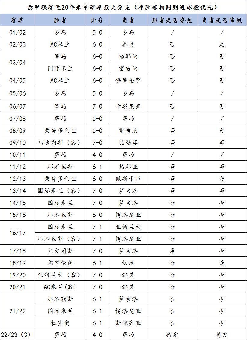 大翔守住电影截图,大翔守住战术