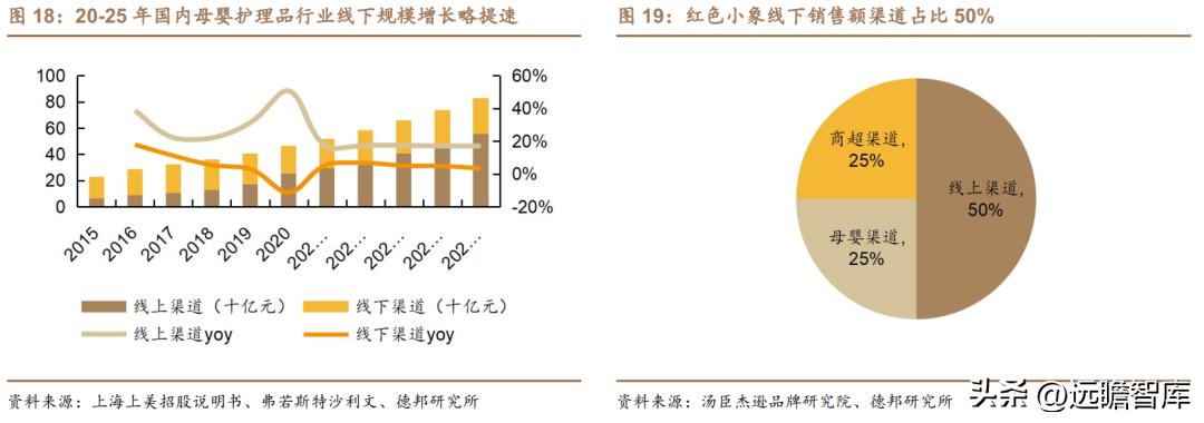 贝泰妮透明质酸修护生物膜,打造皮肤健康生态