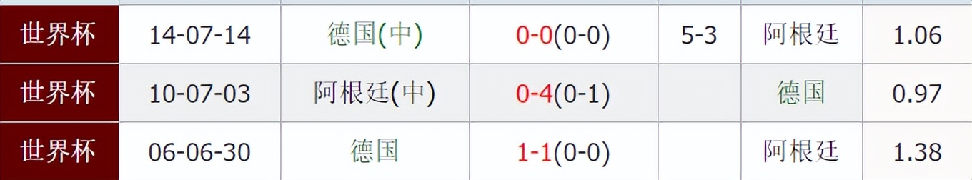 世界杯抽签！这强队没人想碰，葡萄牙遭遇5连败，阿根廷16年没赢