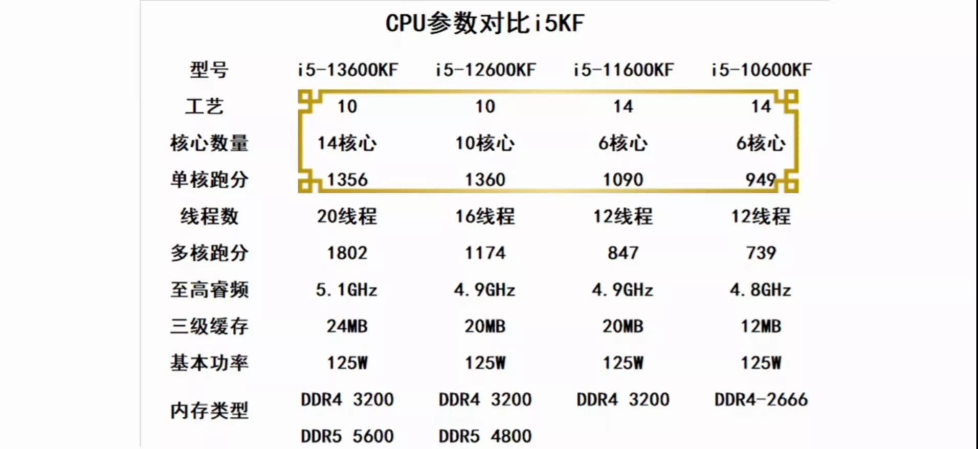 如何选择组装电脑硬件型号,装机避坑指南详细讲解diy电脑