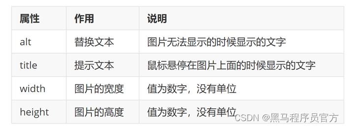 html零基础入门课程,html新手入门大概多久