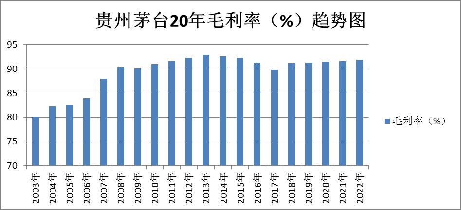 白酒板块最新股票分析,贵州茅台个股投资分析报告