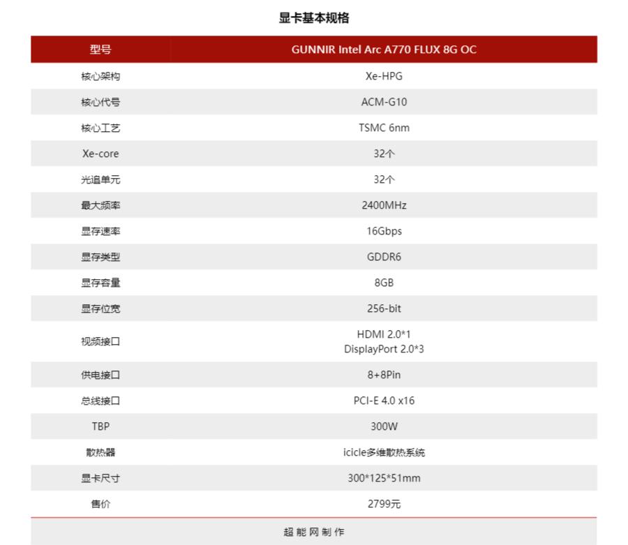 英特尔arca770m笔记本显卡跑分曝光,英特尔arca770显卡游戏实测