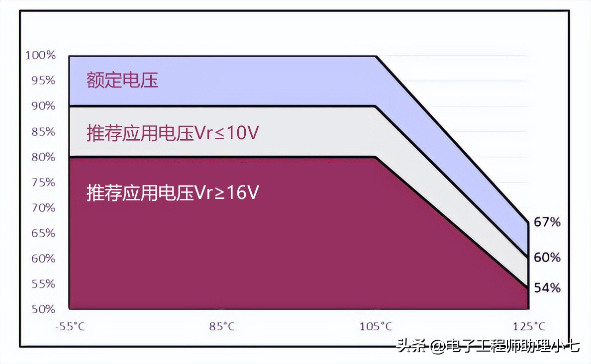 钽电容注意事项,贵州钽电容失效