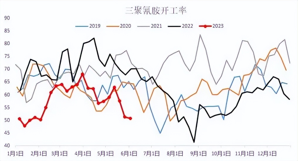 尿素期货故事,尿素上涨原因有哪些
