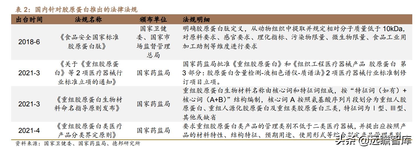 胶原巨子生物,巨子生物胶原蛋白更小分子量