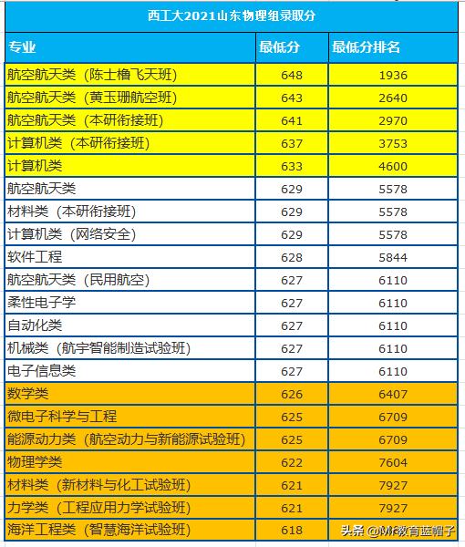 西工大学校是985和211吗,选西工大还是北交大