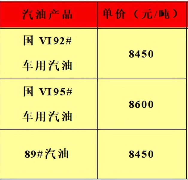 今日山东地炼油品报价,今日国内油品批发价