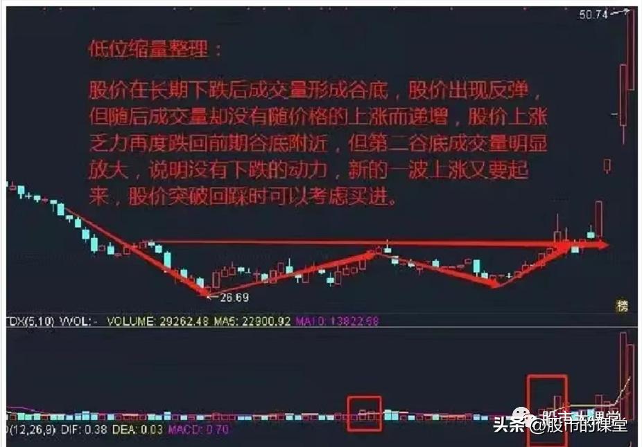 炒股量价分析,从职场小白到专业的蜕变感悟