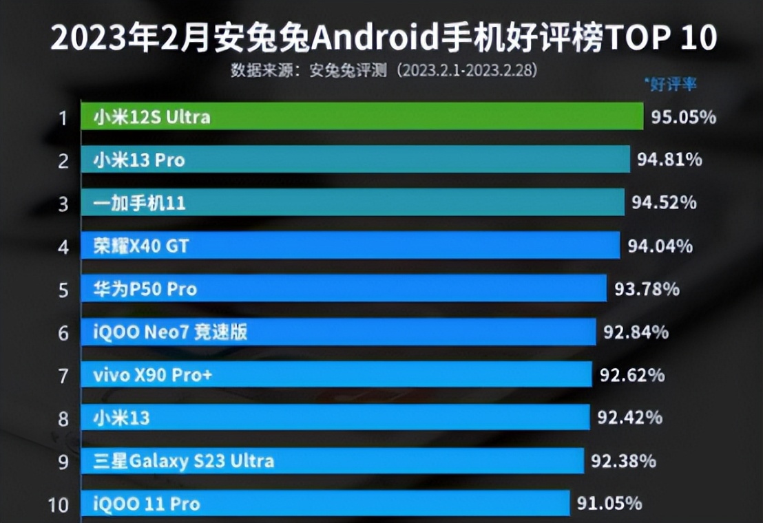 三星galaxynote20ultra和iqoo9,安卓阵营最顶尖的手机是三星吗
