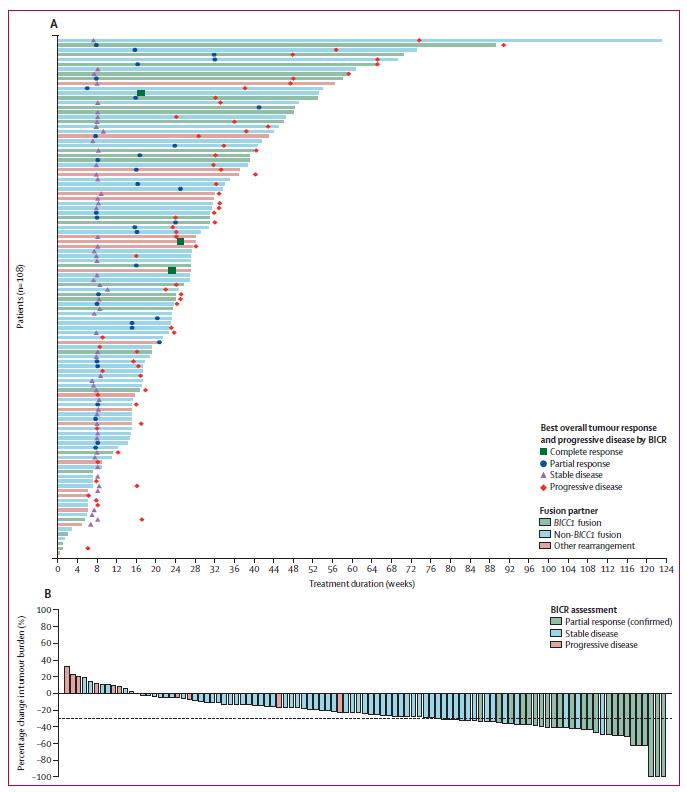 fgfr2治疗肝内胆管细胞癌,胆管癌晚期ptv药物治疗有用吗