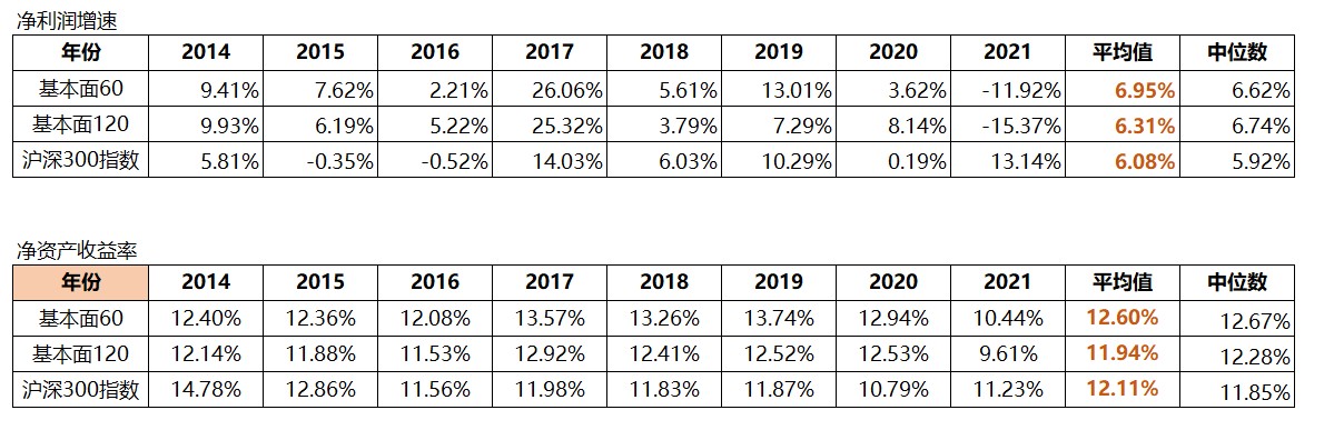 七大被低估的指数,一个被低估的宝藏