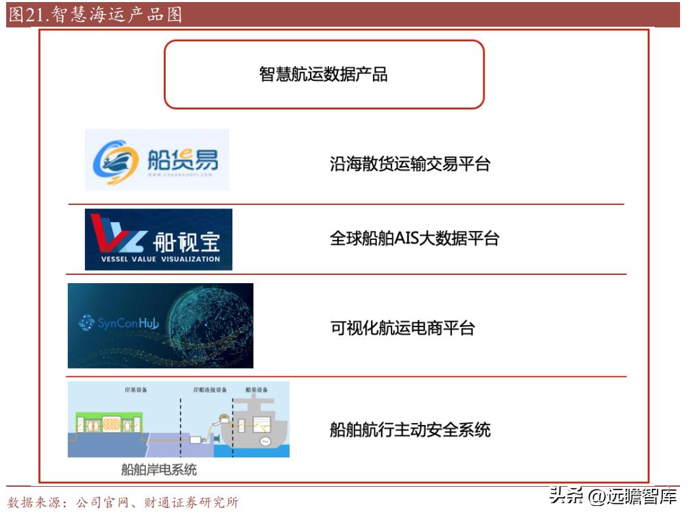 中远海科与智慧航运,智慧航运中远海科