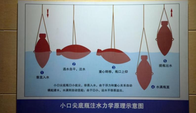 孔子中庸之道，与尖底瓶有关？考古发现重要证据