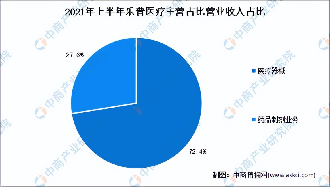 体外试剂诊断行业前景怎么样,体外诊断产品出口前景