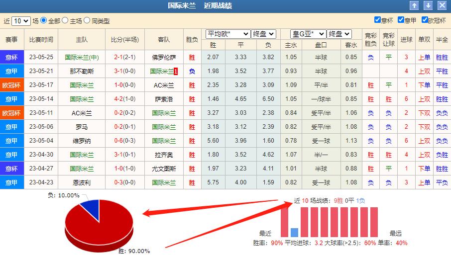 今日竞彩米兰对罗马比分预测,今日竞彩推荐国际米兰