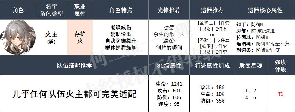 星穹铁道纯火队打法,星穹铁道纯火队有什么优势