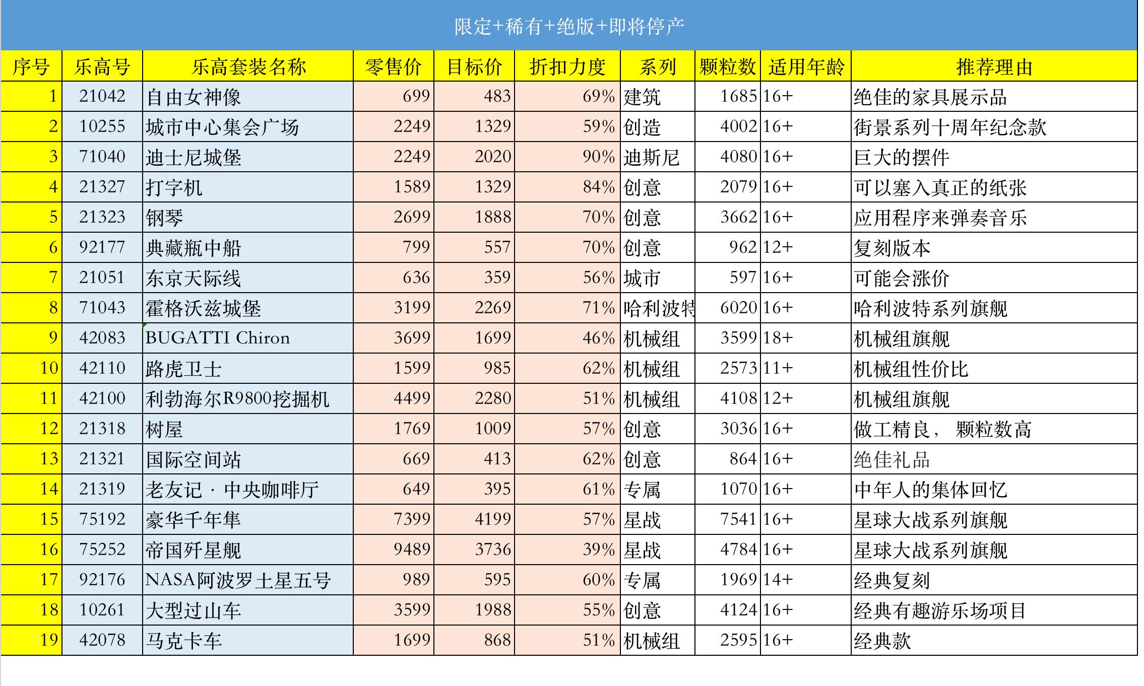 2023乐高最值得入手的十个系列,乐高2023年限量套装
