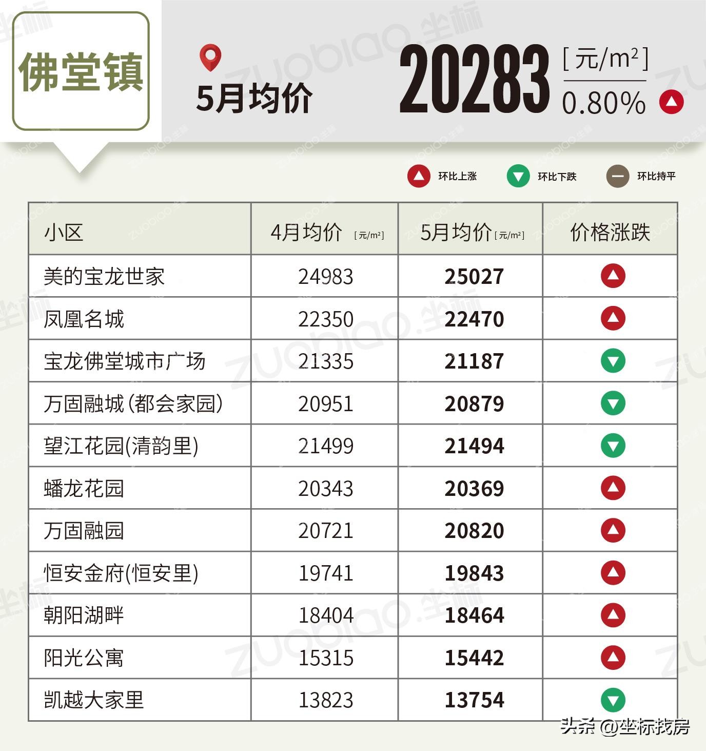 义乌房价2024年最新房价排名,义乌二手房房价最新