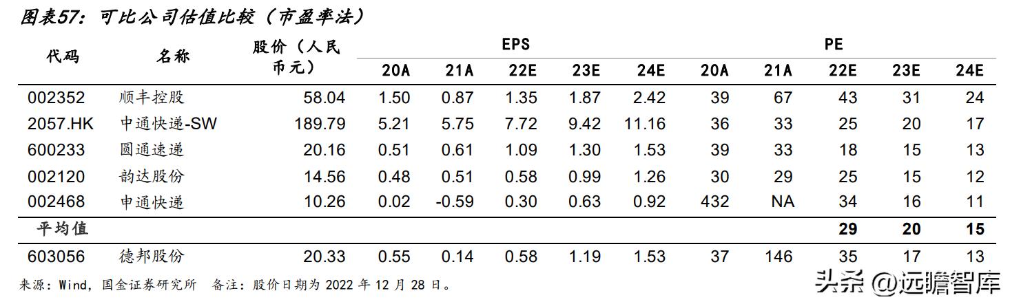 德邦物流公司的企业盈利模式,德邦物流的成长历程