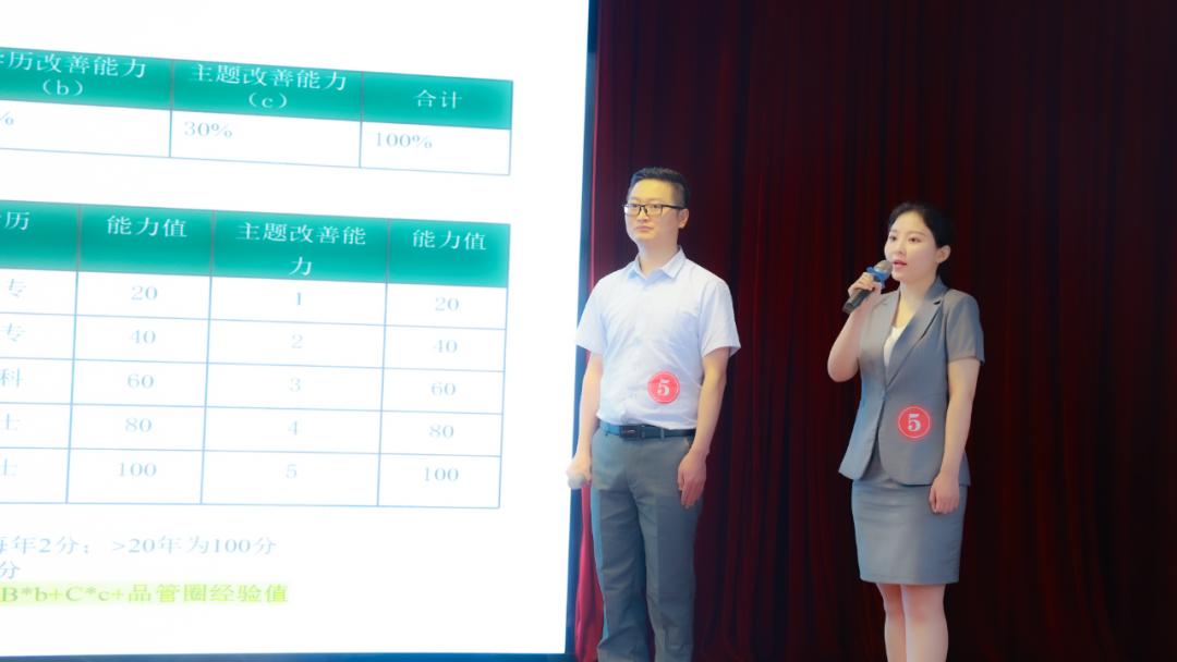 做“出圈”闪光青年！西安大兴医院举办“五四青年风采展”演讲赛