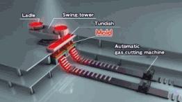 金属制造过程中的六种成型方法,金属热压成型工艺