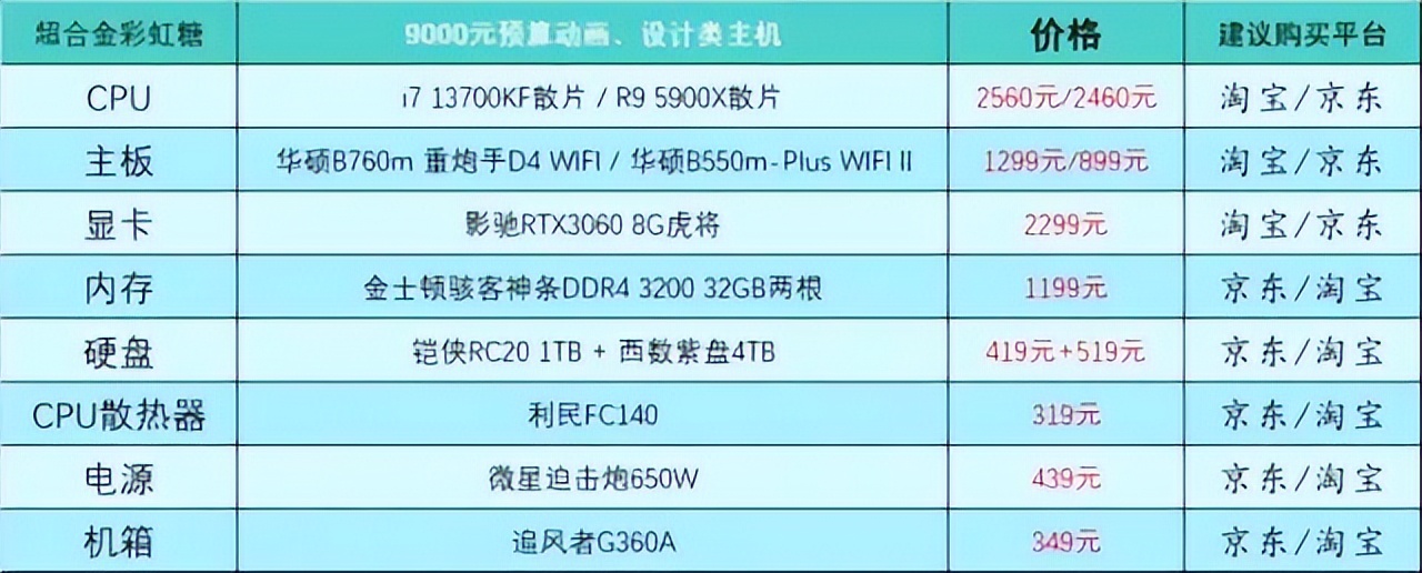 2月台式电脑diy配置单参考,2021年9月台式电脑配置推荐