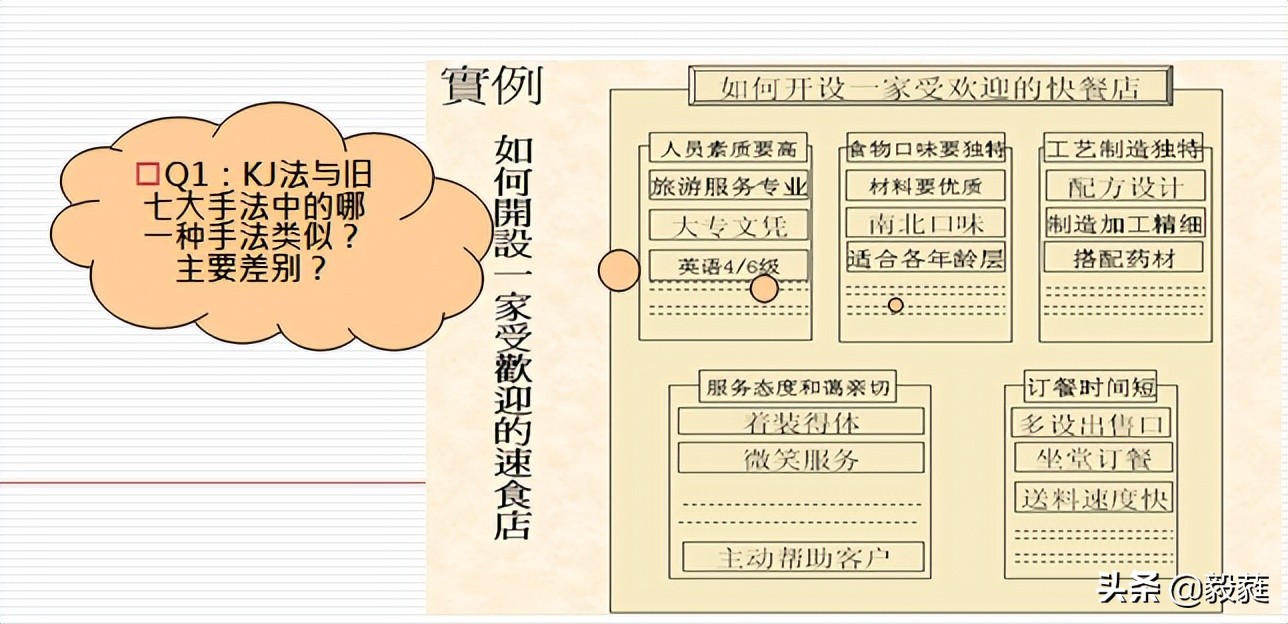 qc七大手法和iso9001质量管理关系,qc七大手法和5大工具分别是什么