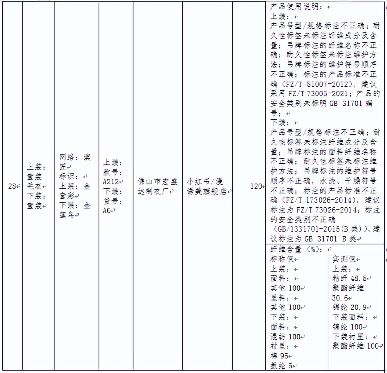 北京消协线上抽检百款童装测试，超1/4“有问题”，附名单