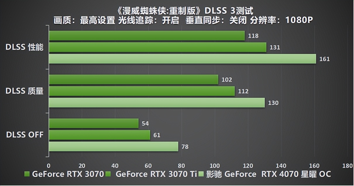 褰遍┌rtx4070鏄熸洔oc鑳屾澘,褰遍┌geforcertx3080鏄熸洔