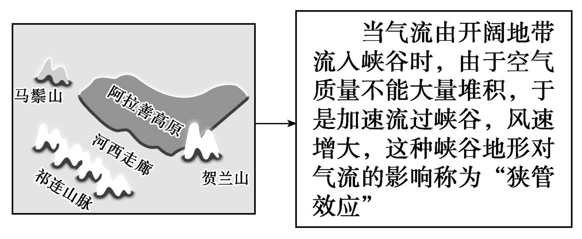 人教版高中地理必修1第2章第1节,2019版人教版高中地理必修一插图