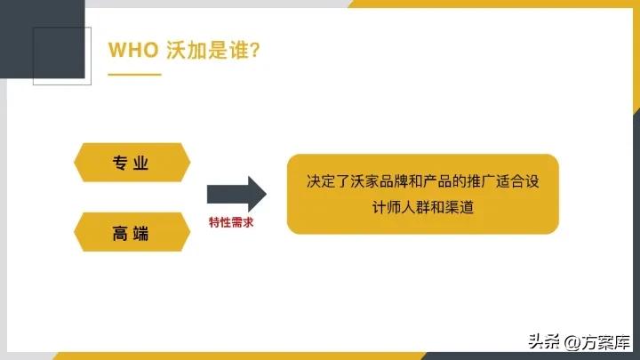 木地板营销策划方案,地板品牌运营方案策划