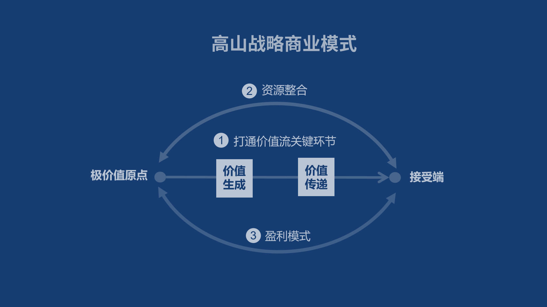 波特聚焦战略和差异化战略的差别,波特三种竞争战略的优劣势分析