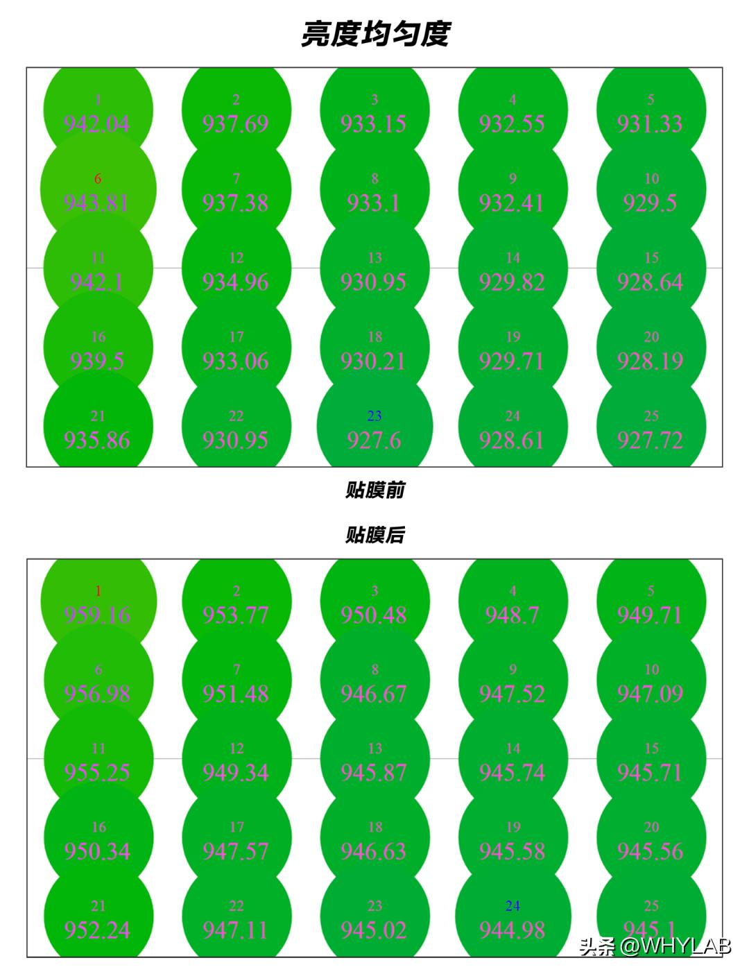 苹果官方网站的保护膜怎么样,真的有人花399买苹果保护膜吗