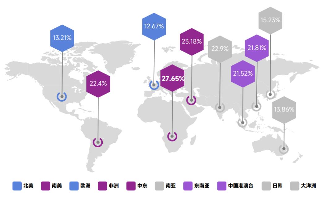 工具软件出海,小工具出海