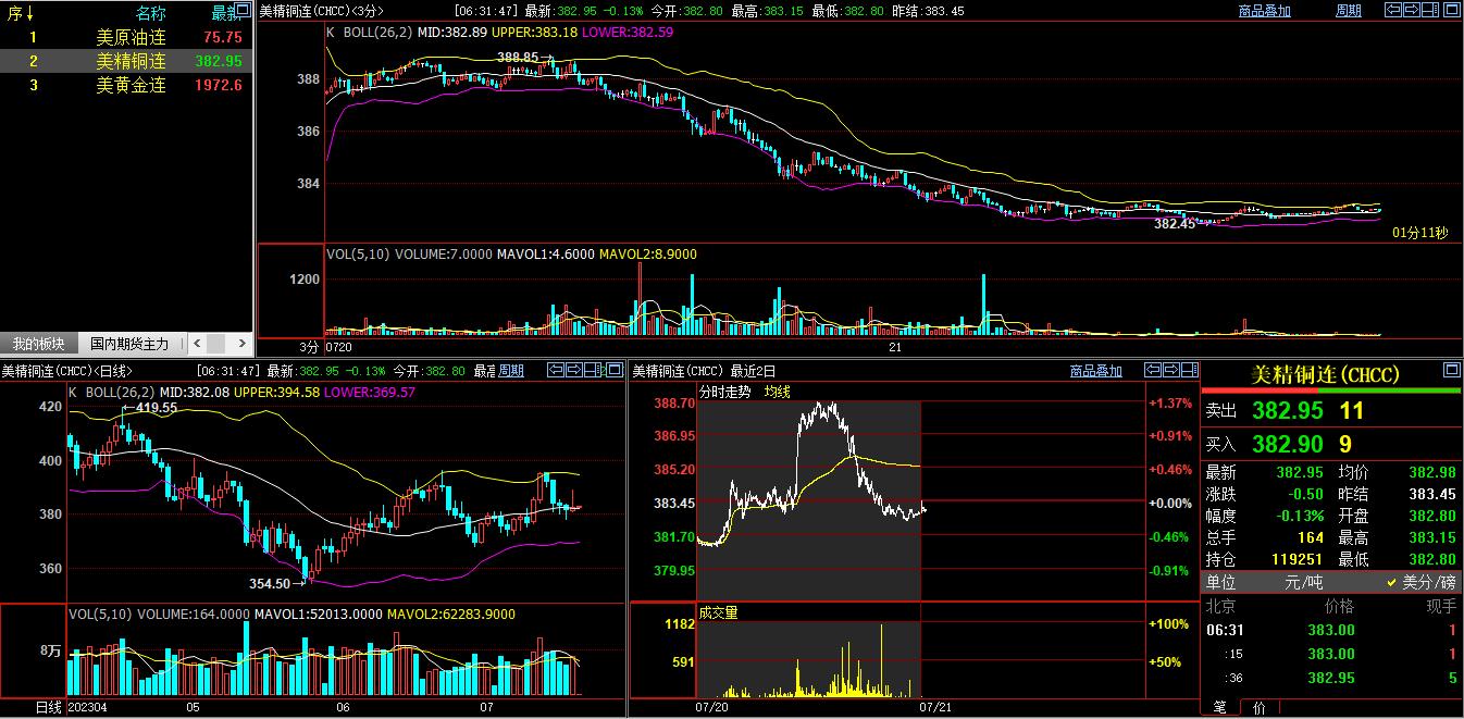 外盘期货止盈止损,外盘黄金白银走势分析