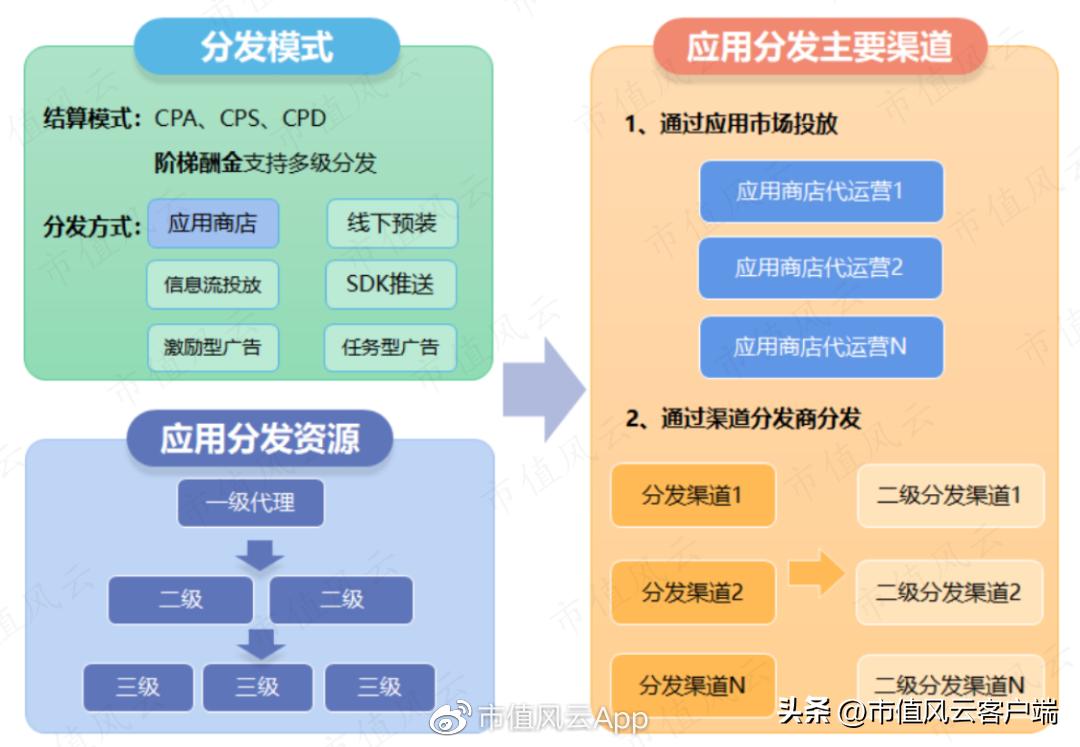 倒卖话费流量，还鼓吹高科技！中间商蜂助手：难逃被上下游踢出局