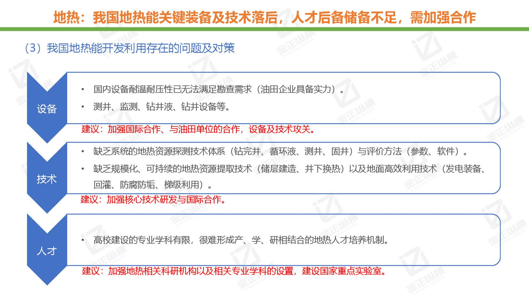节能风电与氢能源未来机遇,世界与中国能源转型发展报告