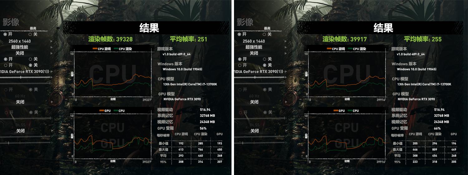 朗科8g2666运行内存怎么样,内存频率16g5600够用不