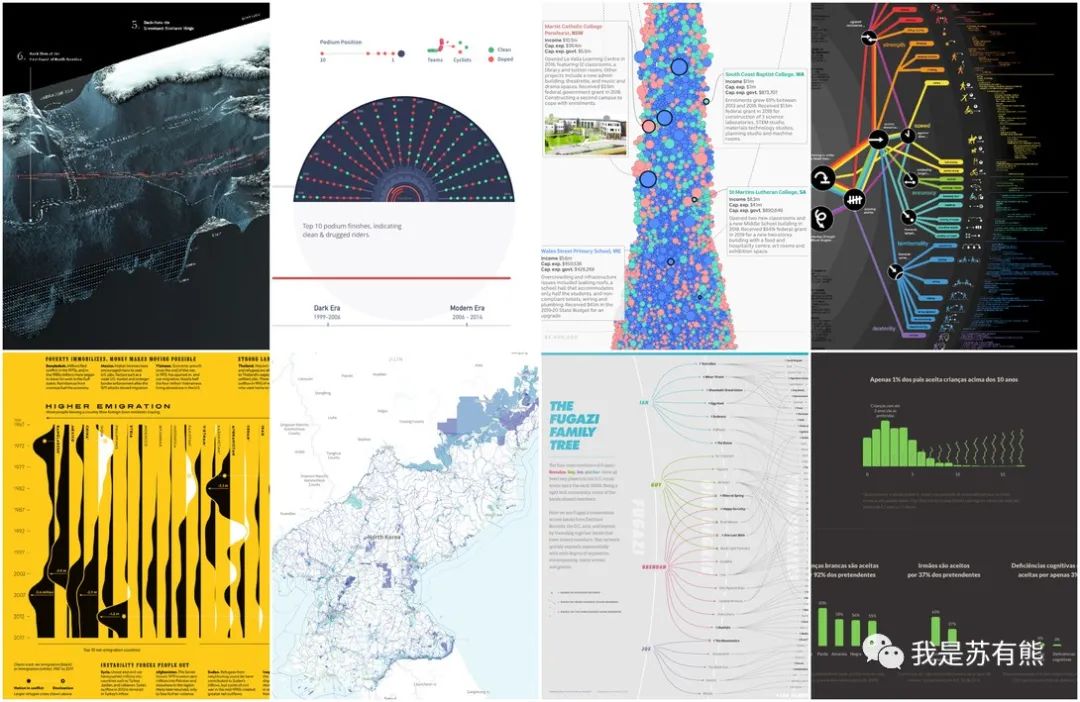 免费数据可视化网页,最好用的数据可视化