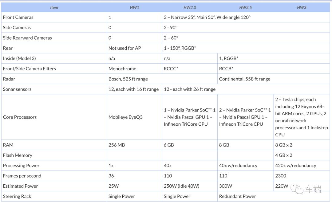 teslamodelx新款所有功能,teslamodels动力配置