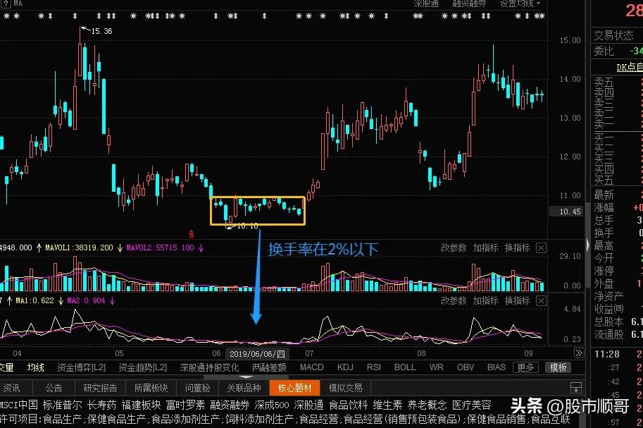学习股票量化要学什么,学习股票教学视频