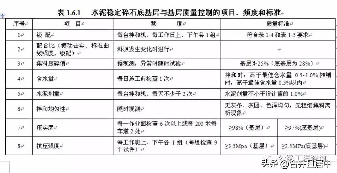 水泥稳定碎石摊铺施工方案,水泥稳定碎石两层连续施工