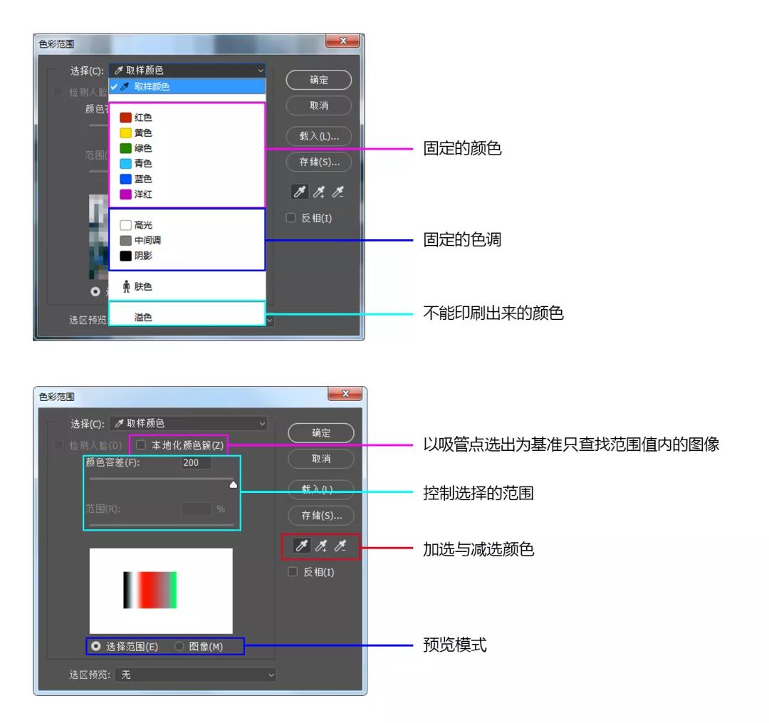 保姆抠图教程视频,如何用魔棒工具抠图